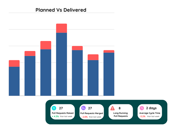 Drive Business Success with Key Engineering Metrics