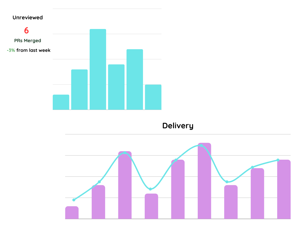 Turn Data into Beautiful, Insightful Stories