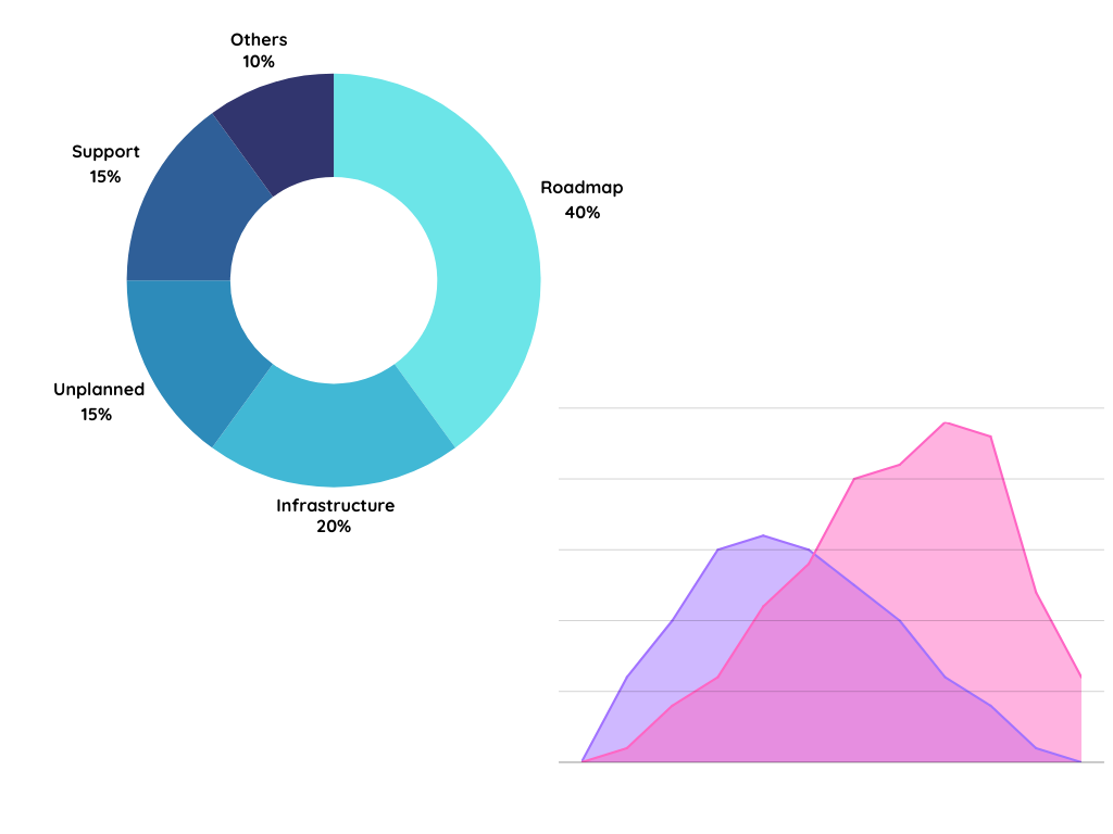 Streamlined Reporting