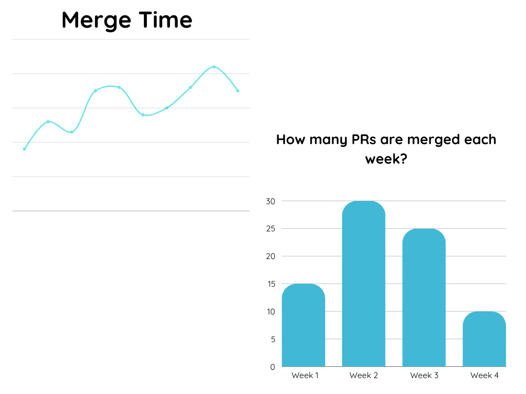 Team Insights