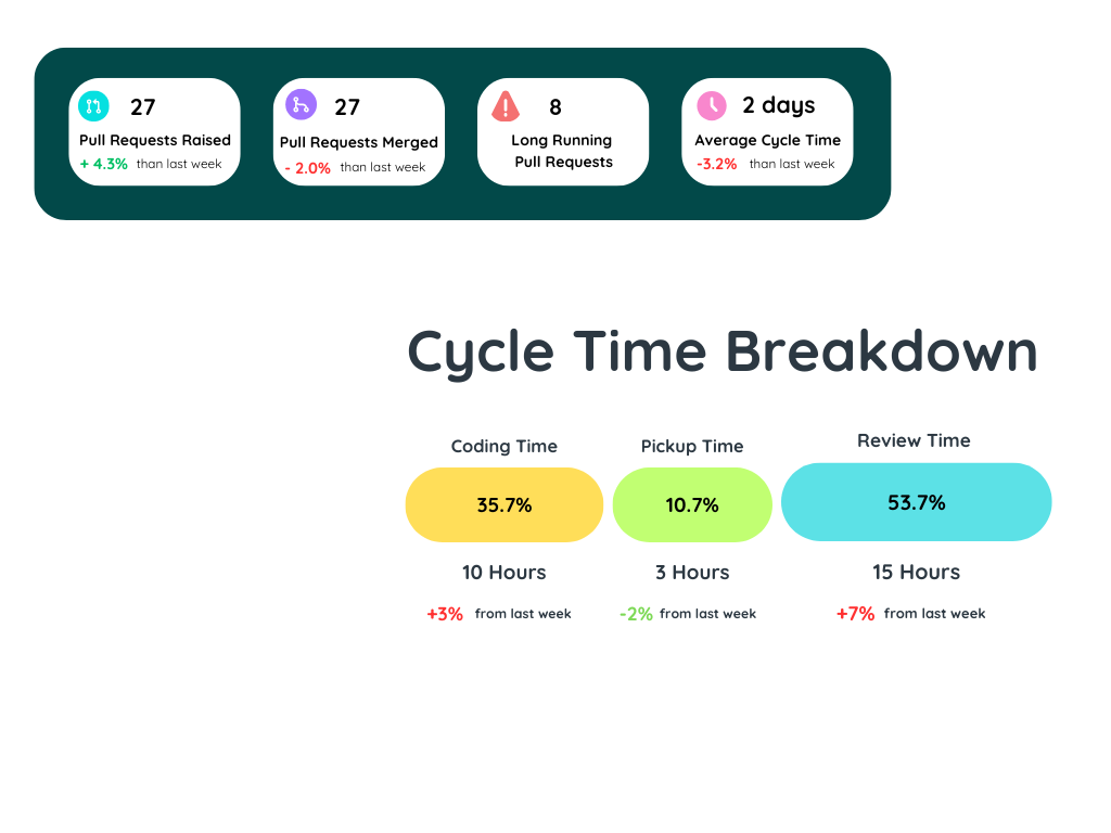 Optimize Your Team's Performance