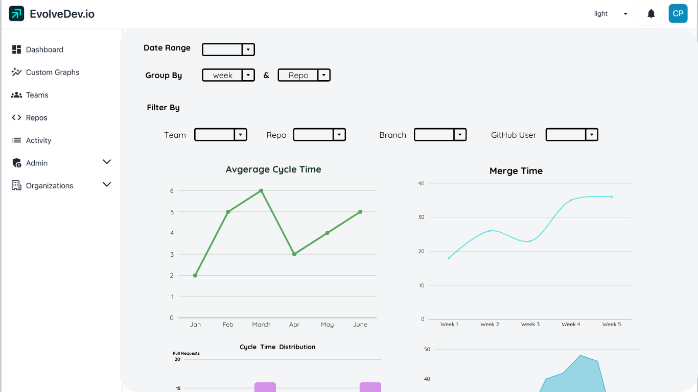 SOFTWARE ENGINEERING INTELLIGENCE