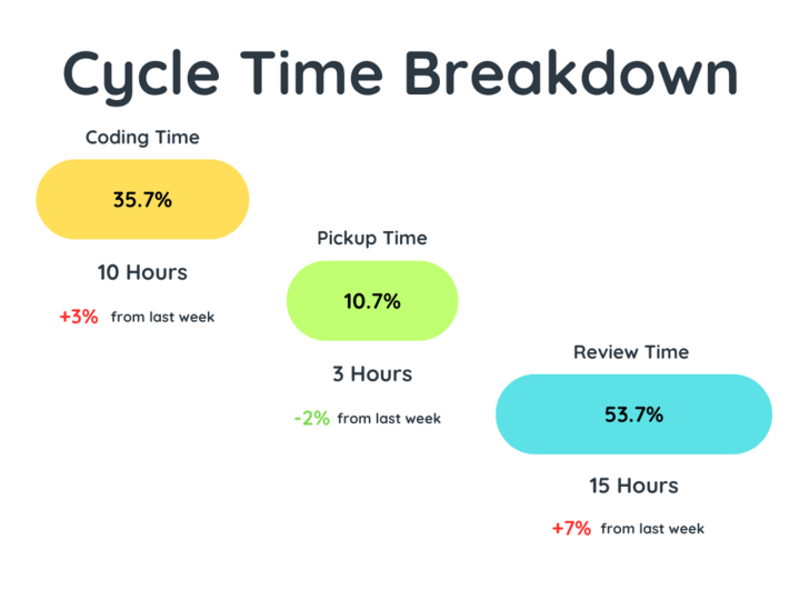 Identify Bottlenecks and Optimize Workflows