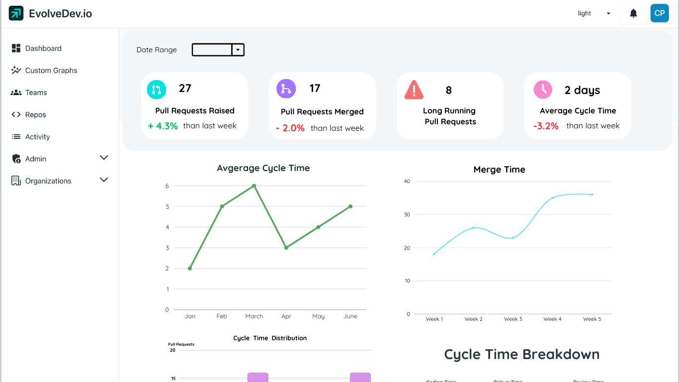 SOFTWARE ENGINEERING INTELLIGENCE