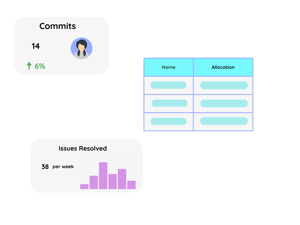 Instantly Visualize Performance with Just a Few Clicks