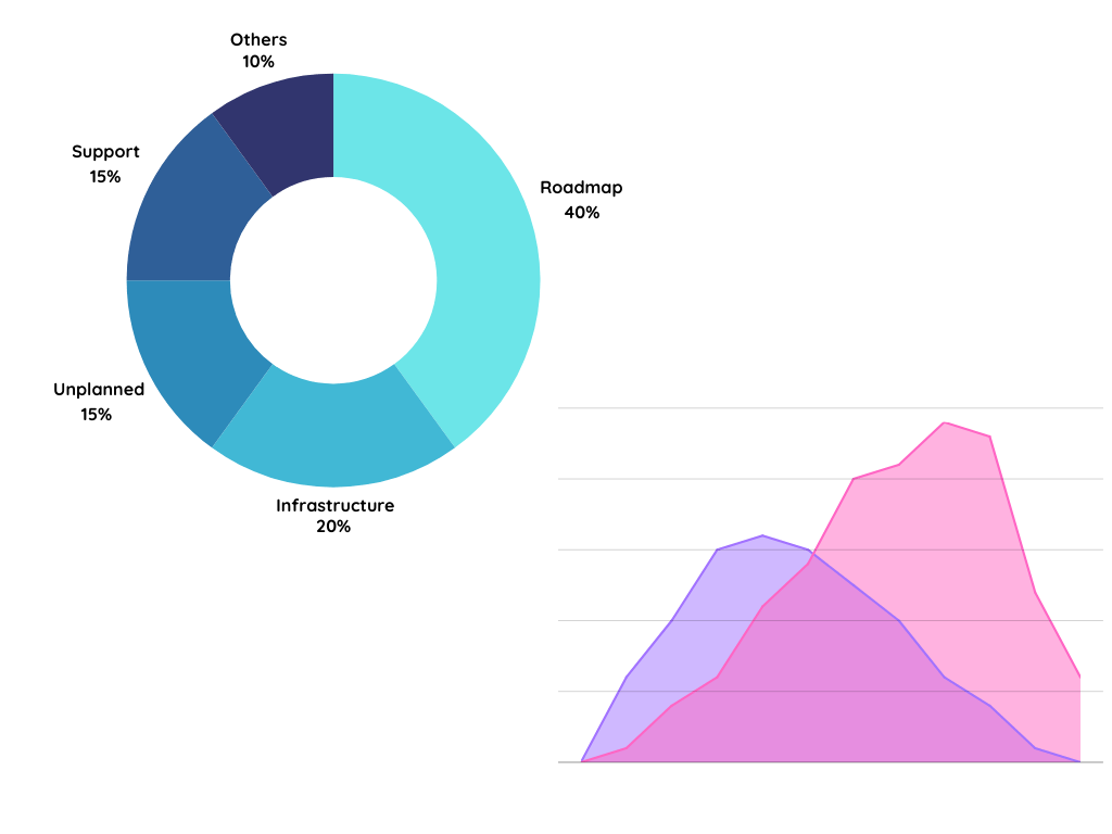 Streamlined Reporting