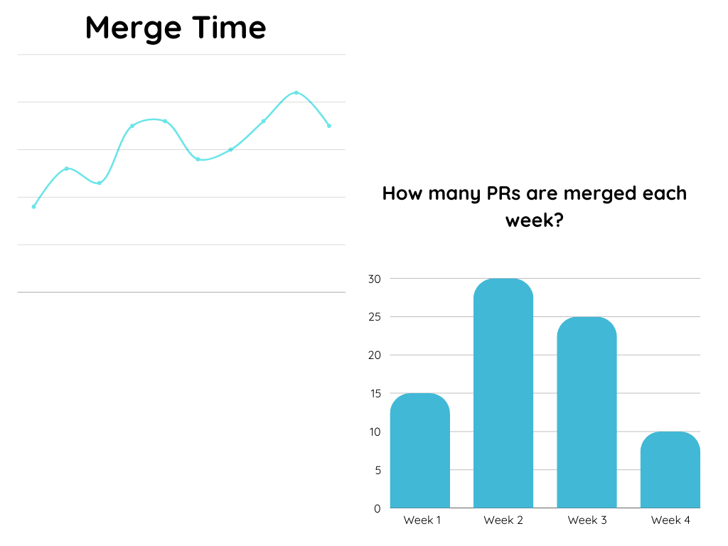 Team Insights