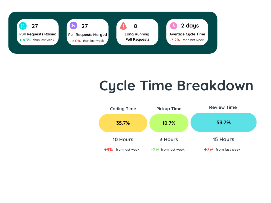 Optimize Your Team's Performance