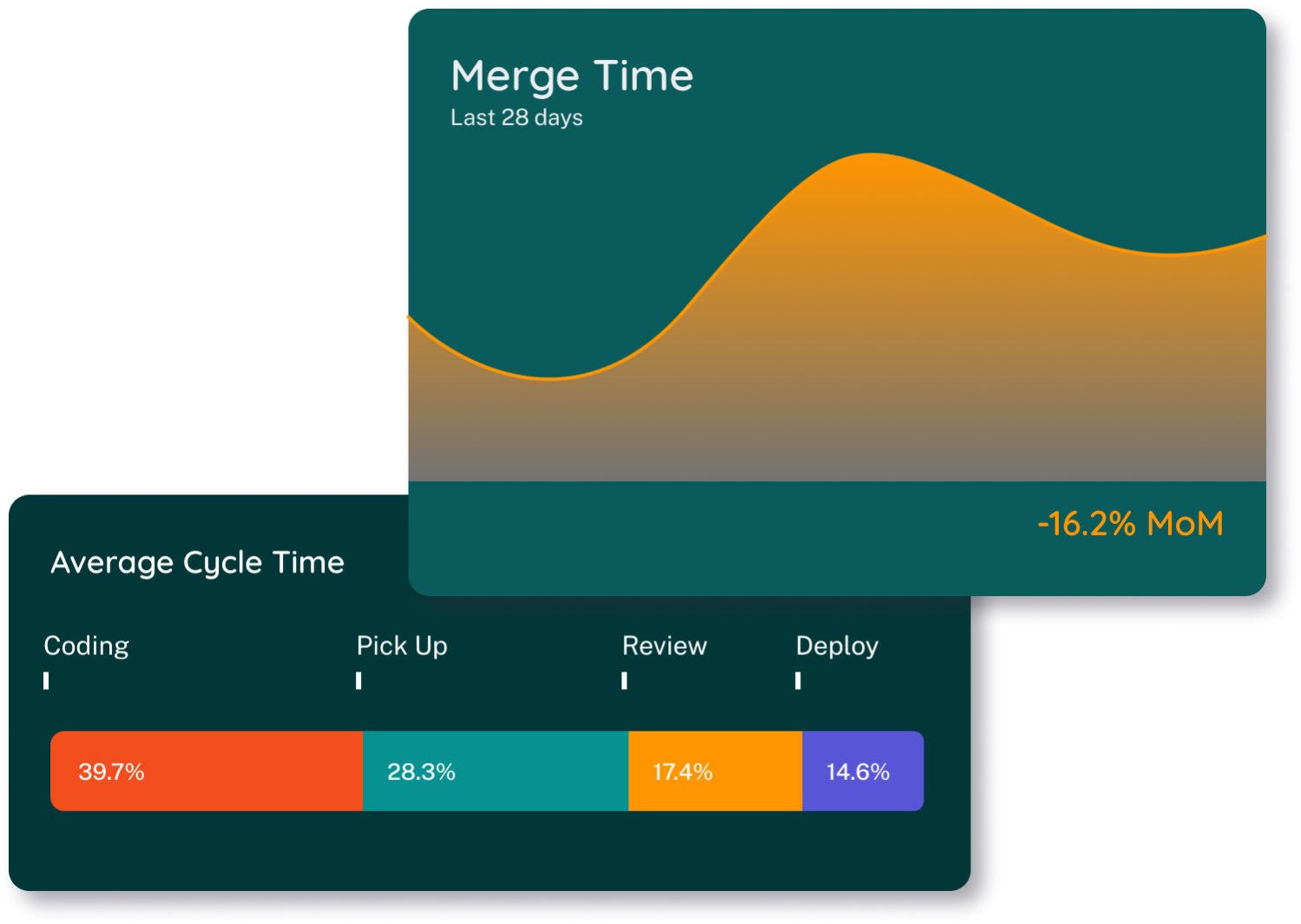 dashboard image