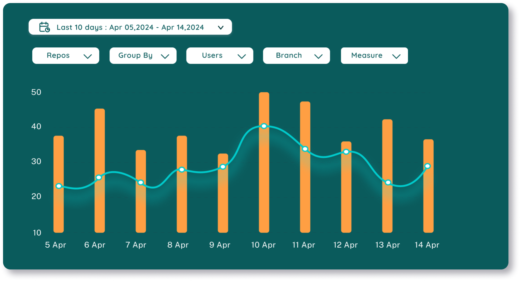 dashboard image